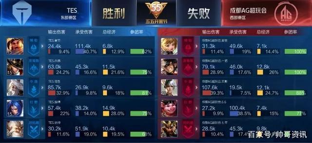 无数次的赛 无数次的赛