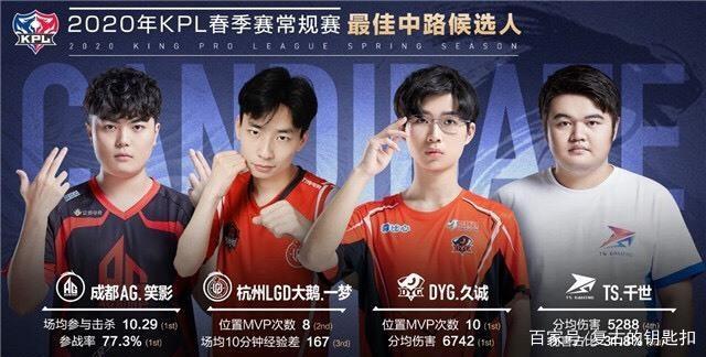 的循环中引